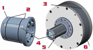 PC-4000 Shaftless Core Chuck