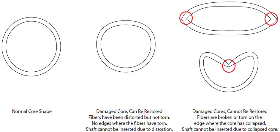 core restorer