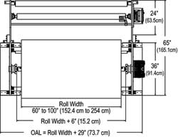 Roll Stand Footprint